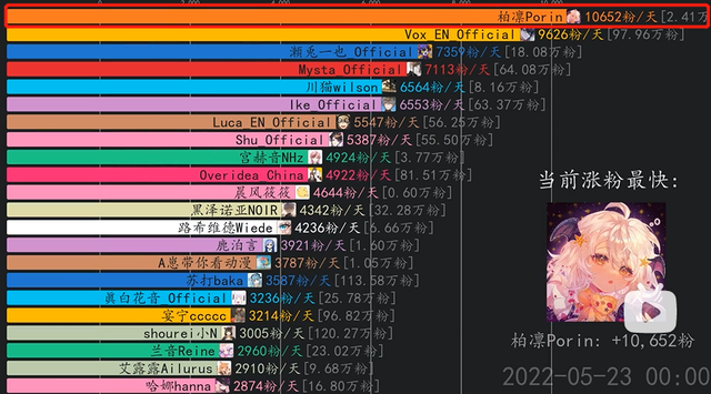 B站這個(gè)女網(wǎng)紅，被官方永久封殺