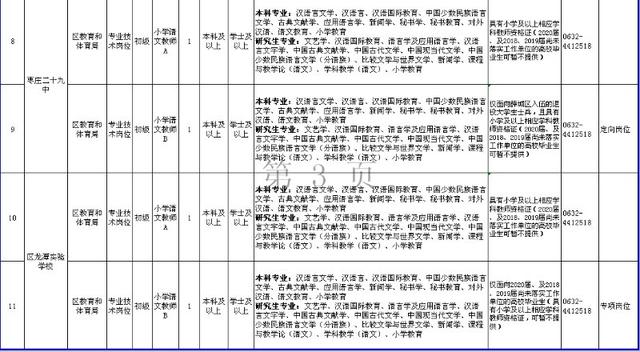 定了！棗莊市薛城區(qū)招聘19名小學(xué)教師