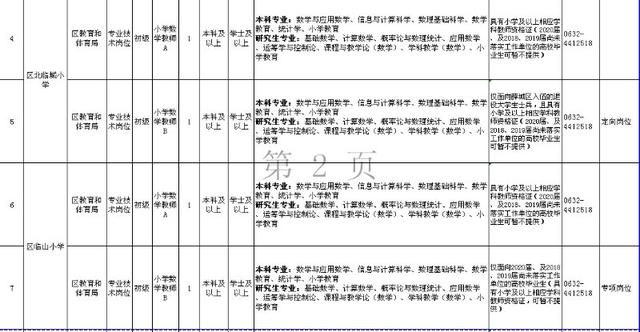 定了！棗莊市薛城區(qū)招聘19名小學(xué)教師