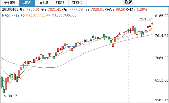 張大奕的至暗時刻： 血染美股，上市首日創(chuàng)中概股暴跌最慘記錄