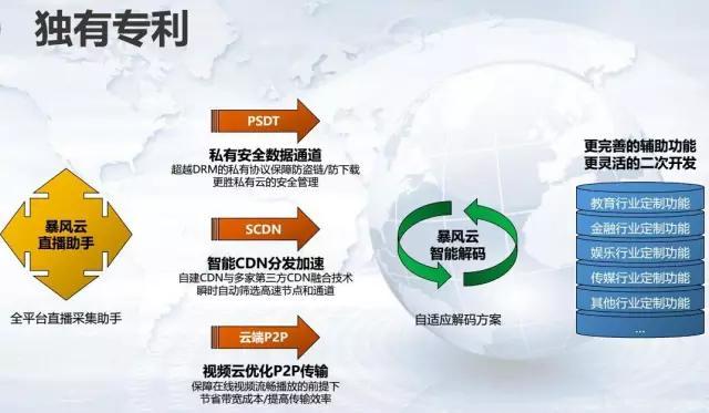 內(nèi)容有點(diǎn)污,慎入！Facebook殺入視頻直播