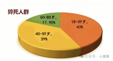 36歲女主播，直播一夜后猝死！常熬夜，小心猝死找上門？
