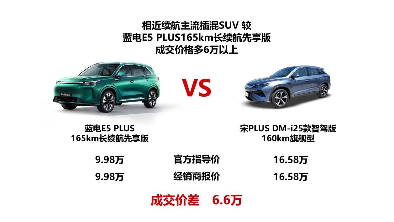 買插混車的“省錢密碼”，藍(lán)電E5 PLUS 165km長續(xù)航引領(lǐng)新出行！