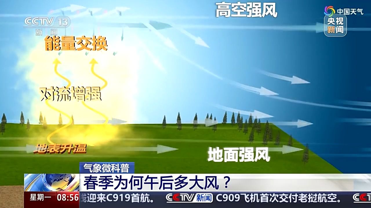 春季為何午后多大風(fēng)？專家解答