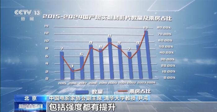 國(guó)產(chǎn)影片活力迸發(fā) 大家說(shuō)最愛(ài)這幾部