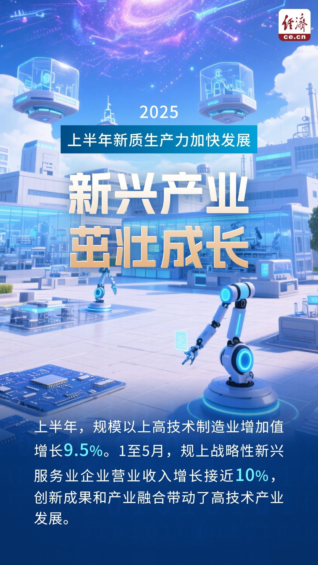 【圖解】上半年新質(zhì)生產(chǎn)力加快發(fā)展！來看5個(gè)方面進(jìn)展