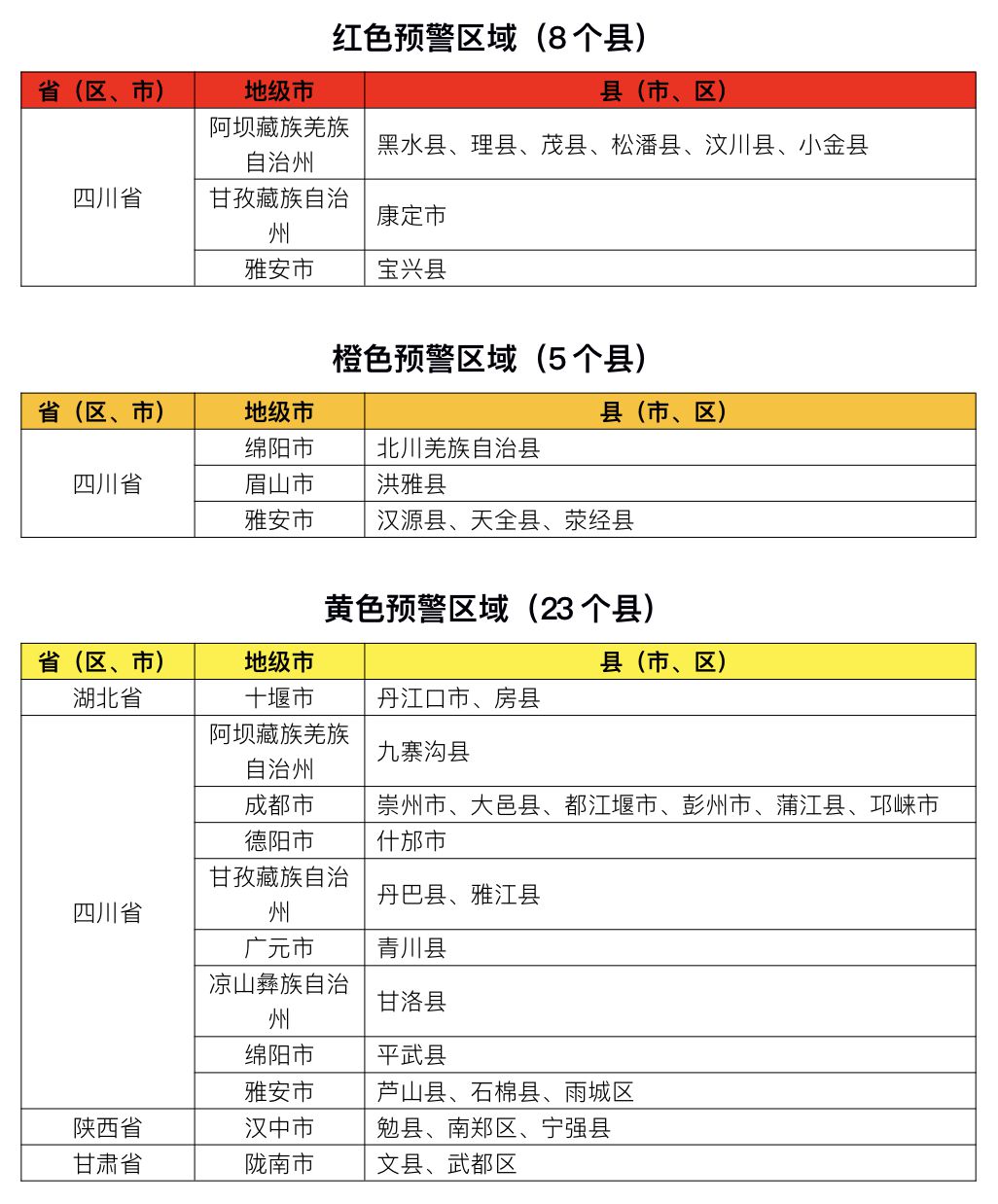 水利部和中國(guó)氣象局聯(lián)合發(fā)布紅色山洪災(zāi)害氣象預(yù)警