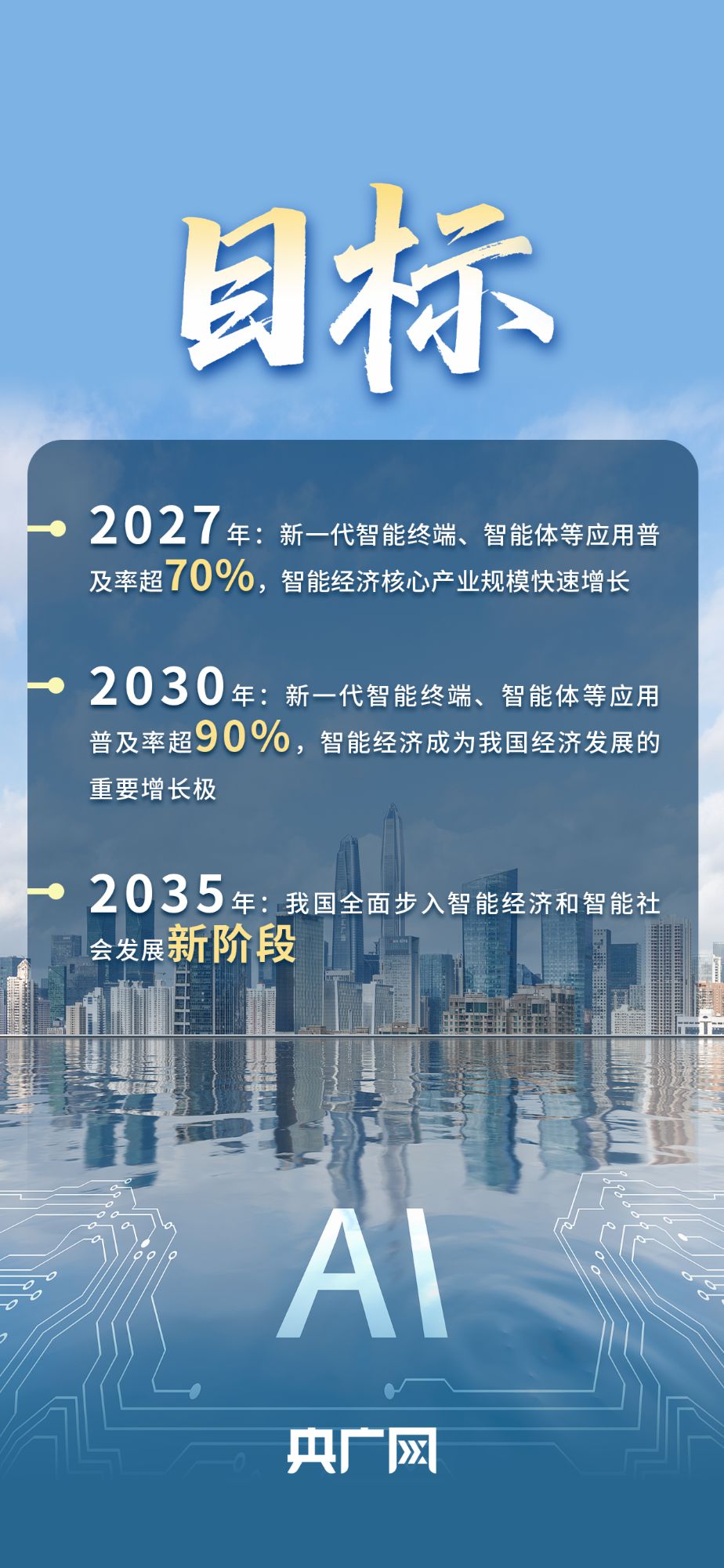 一圖讀懂“人工智能+”將怎樣影響你我生活