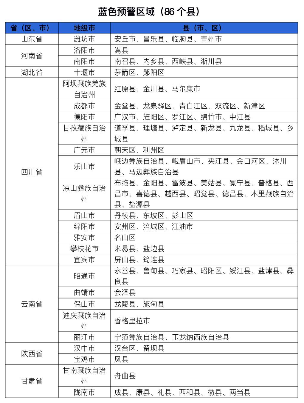 水利部和中國(guó)氣象局聯(lián)合發(fā)布紅色山洪災(zāi)害氣象預(yù)警