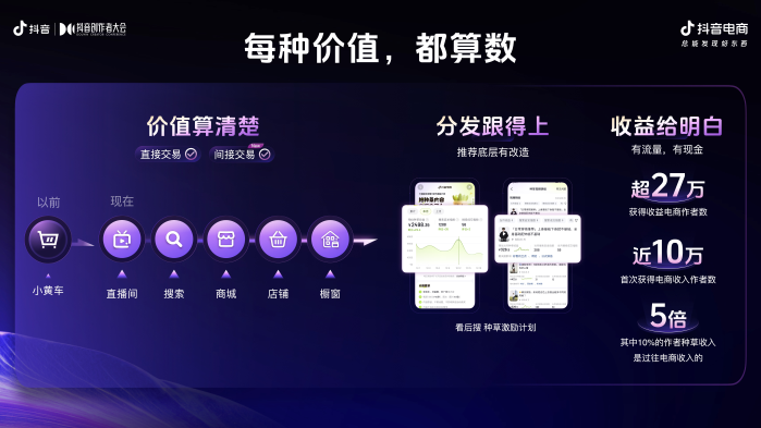 511萬新作者通過直播電商獲收入 新職業(yè)激活經(jīng)濟新增量