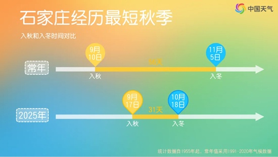 不必談拉尼娜而色變！超前的冷和拉尼娜 與冷冬并沒有必然聯(lián)系