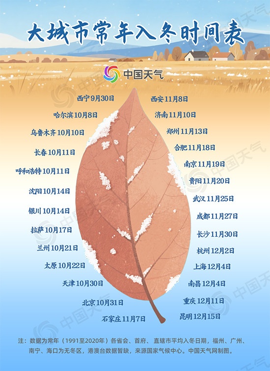 2025全國秋冬進程：華北“跑步”入冬 你那兒秋天“縮水”了嗎？
